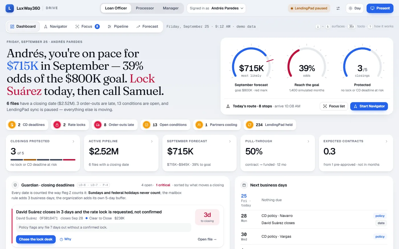 LuxWay 360 Lending dashboard with the month forecast and the Guardian of closing deadlines